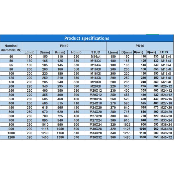 ISO9001 Connection Valve Fittings For Round Head Code Steel Expander Flange