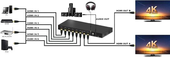 340Mhz 3D 6x2 6 Input 2 Output HDMI 4K Matrix