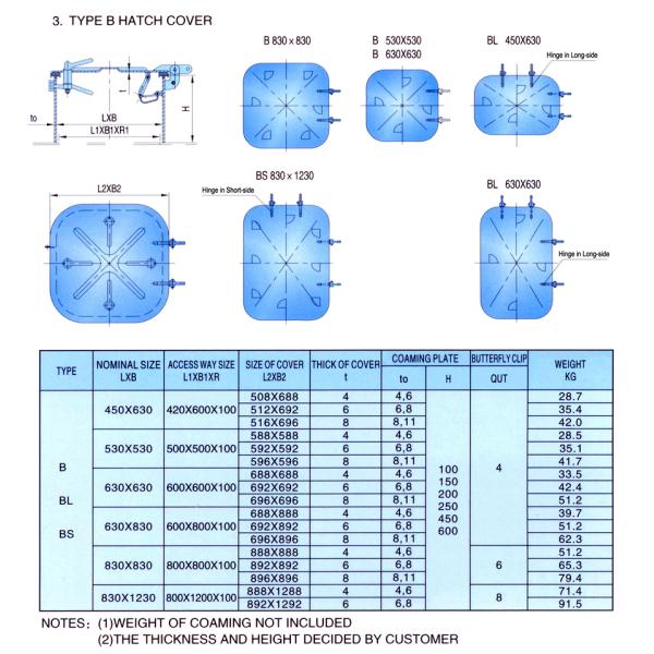 Weathertight Watertight A60 Wheel Handle Quick Action Hinges Marine Hatch Cover