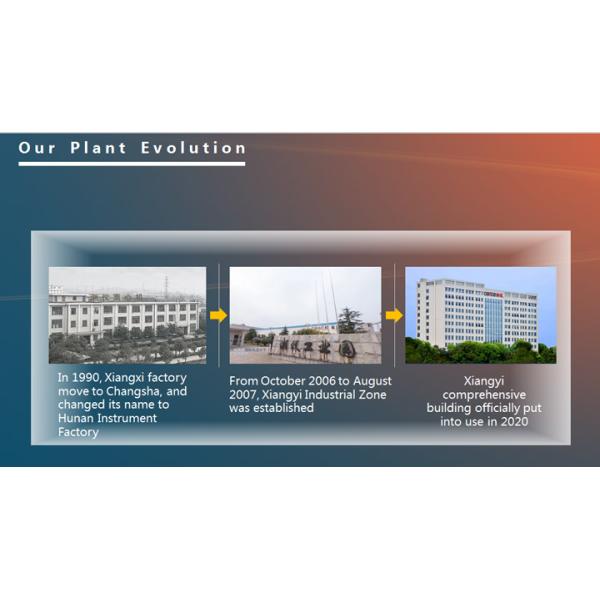 Cence Auto 80R Refrigerated Centrifuge 4000rpm 3399xg -20~40C