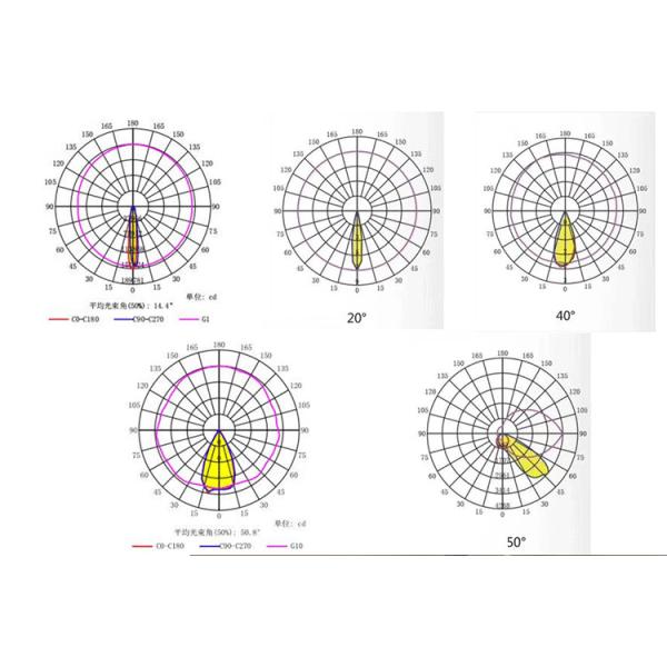 LED Football Stadium Light for Energy Efficiency and Long Service Life in Stadiums Multiple Beam Angle Options
