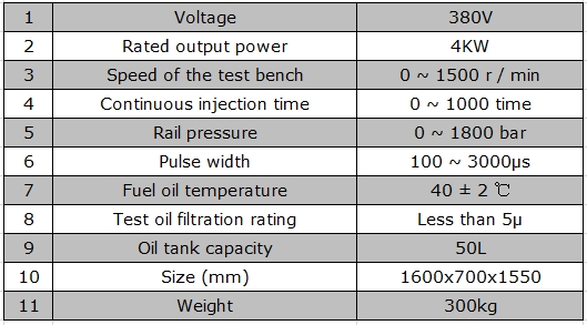 BF1166 Easy operation common rail injector tester