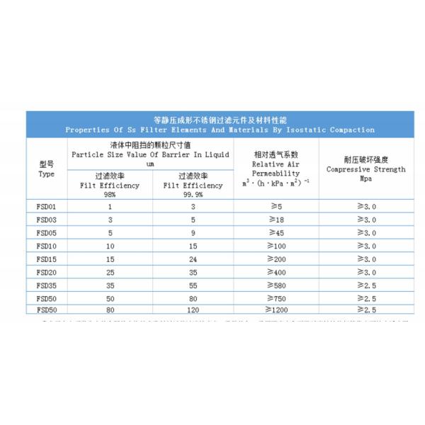 1/4" NPT Stainless Steel Sintered Filter Cartridge