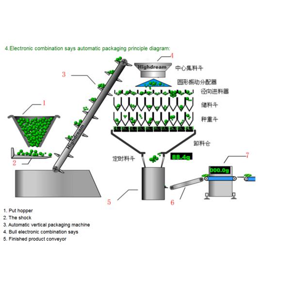 High-precision Potato Chips Snack Bean Rice Granule Packaging Machine