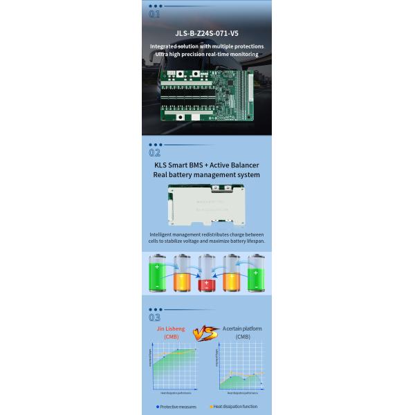 KLS Smart LiFePO4 & Lithium Li-ion Battery Active Cell Balance Equalizer BMS