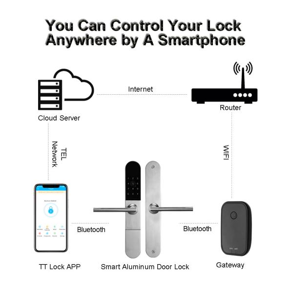Smart Lock Door zinc Alloy App Control Smart Aluminium Door Locks For Sliding Door