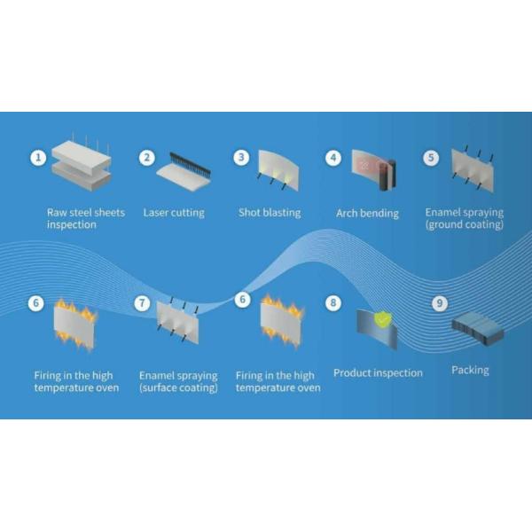 3mm~18mm Panel Thick Glass Lined Bolted Steel Tanks for Industrial Wastewater Storage