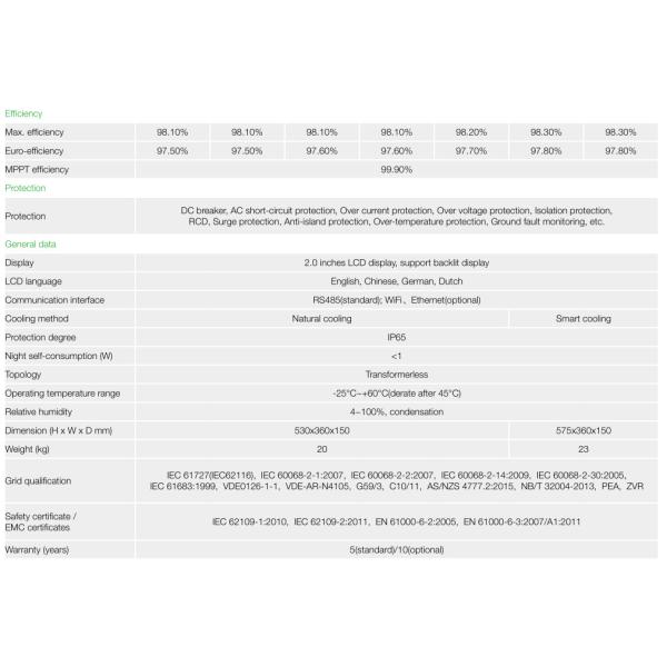 IP65 Transformerless Solar PV Panel With Three Phase Grid Tied Inverter