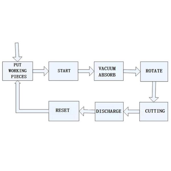 Standard Model Three shafts Rubber gasket cutting machine (2011)
