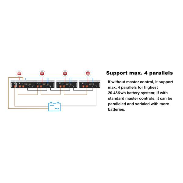 磷酸铁锂锂电池 48V 100AH 200AH 280AH 300AH 家用备用电池组 OEM ODM 太阳能电池储能系统 3 磷酸铁锂锂