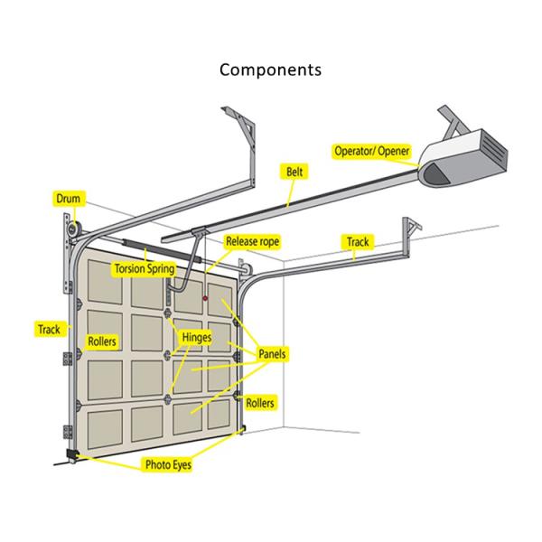 High Quality Residential Waterproof Automatic Sectional Garage Door Steel Material Direct From China Factory Wholesale Villas