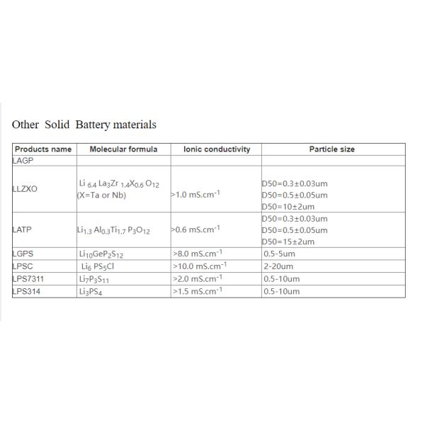 LLZTO LLZO LATP LGPS Solid State Battery Materials Pouch Cell Solid State Battery