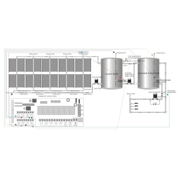 Intelligent Controller For Centralized Hotel Resort Solar Water Heating Project