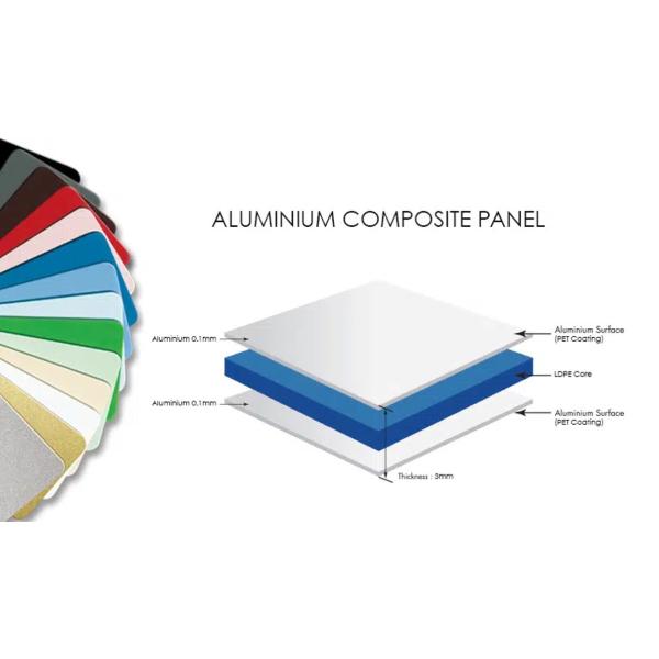 composite aluminum panel
