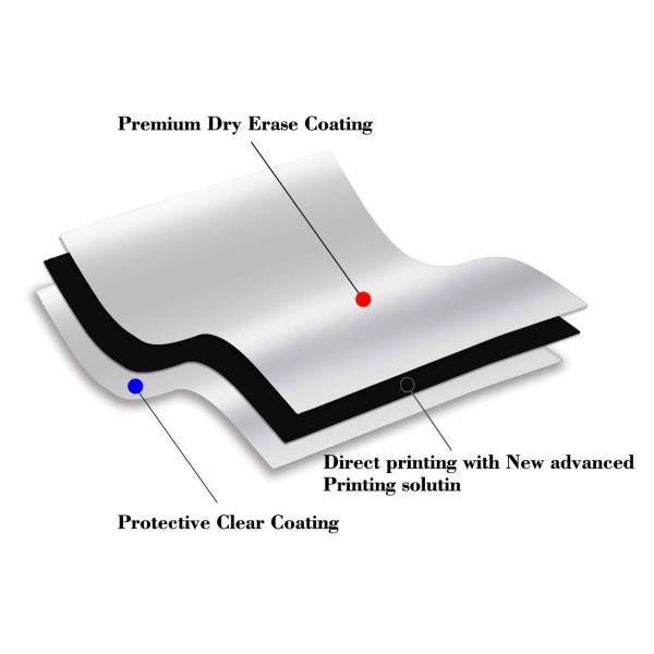 Soft Magnetic Schedule Planning Board Shipping List Rubber Mixing Iron Material