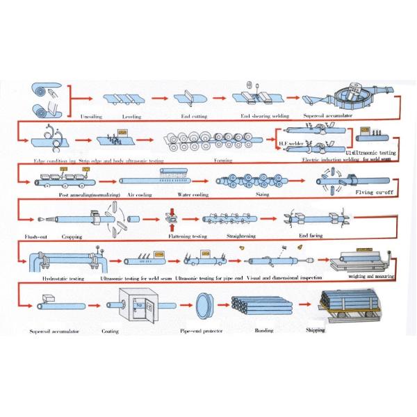 EN 10217 ASTM A36 Erw Welded Carbon Steel Pipe 8mm Dia LSAW SSAW Steel Tube