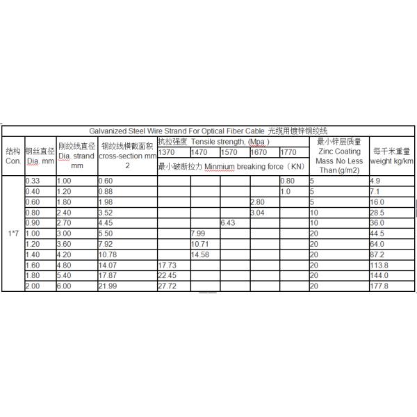 BWG28 Galvanized Steel Wire Rod Electric Hot Dipped Zinc Aluminum Coating