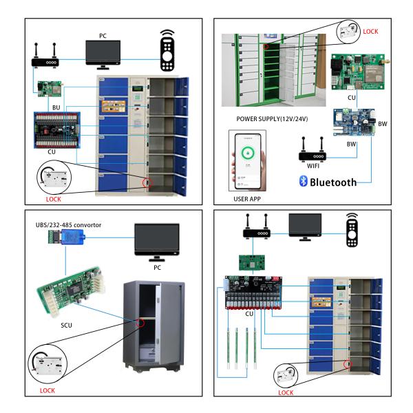 DC 12V Solenoid Door Lock System With Max Working Current 2.5A±15%