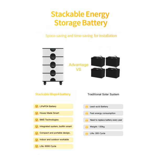 Long Cycle Life 51.2V 100ah Lifepo4 Battery For OEM Stackable Energy Storage System