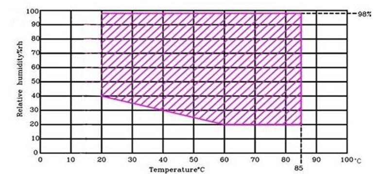 temperature and humidity chamber