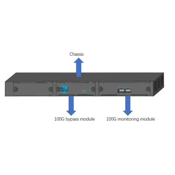 Modularized Bypass Protector Bypass TAP and Ethernet TAP for SpecFlow Policy