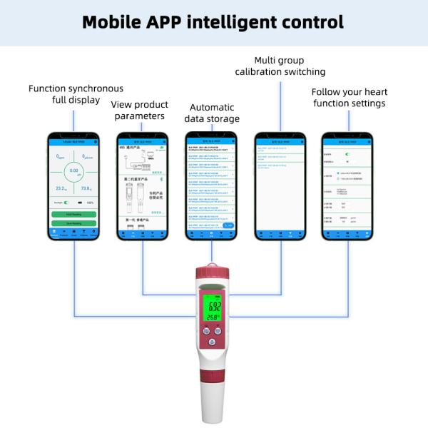 4 In 1 EC Pen Type Bluetooth PH Meter APP Control TDS Water Quality Detector