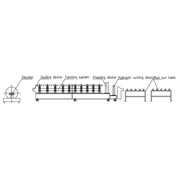 Corrugated Steel Sheet Cold Roll Forming Machines Colored Steel Wall Roof Panel Machine