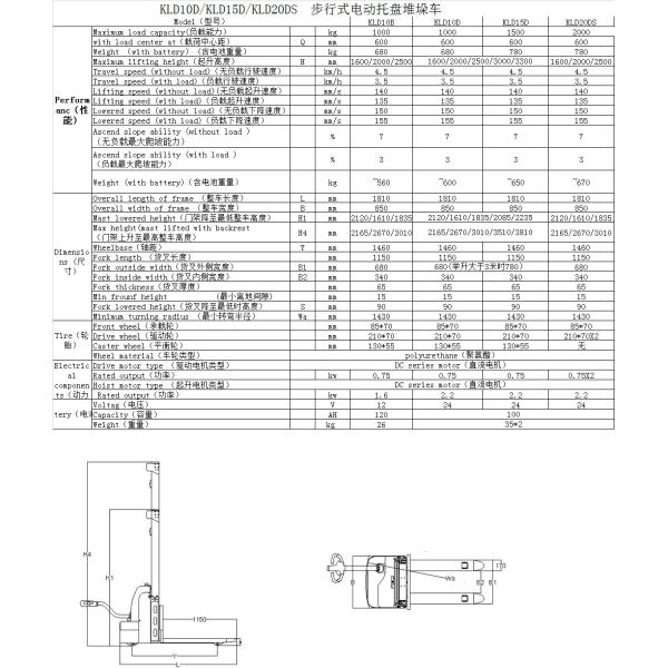 High Performance Walkie Pallet Stacker , 24V Electric Stacker Forklift
