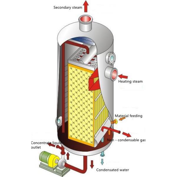 Stainless Steel Heat Exchanger Dimple Pillow Plate Jacketed