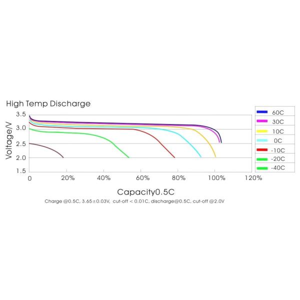 32700 Lifepo4 Battery Cell