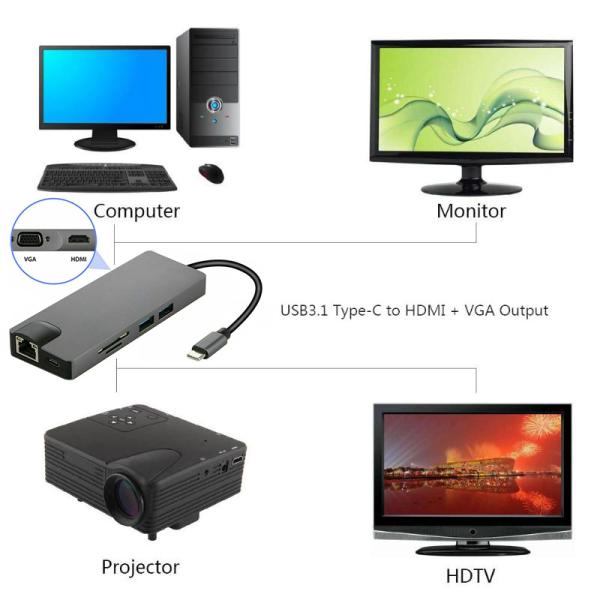 8-In-1 USB C Hub Type-C Type C 3.1 To 4K HDMI HDTV RJ45 Lan Ethernet PD USB3.0 Adapter Hub