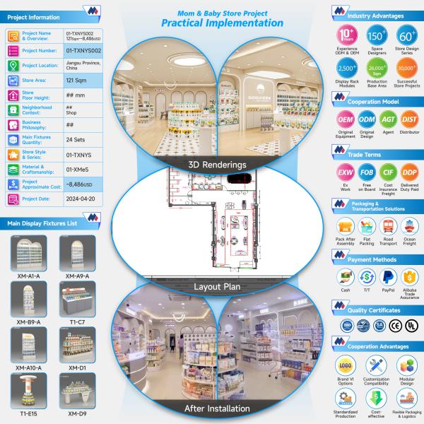 01-TXNYS002, Maternity & Baby Supplies Store in Jiangsu Wuxi covering 121 Sqm with an Approx. $8,486 Budget and 36 CBM Volume