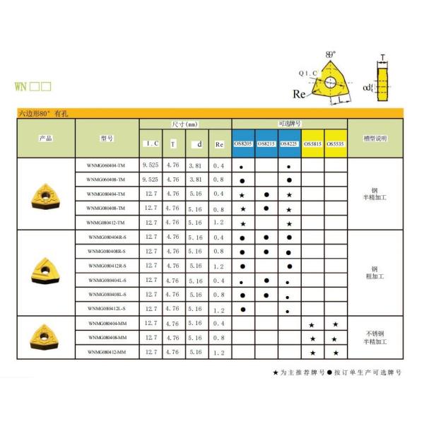 Tungsten Carbide Turning Insert WNMG080404 WNMG080408 CNC Machine Use