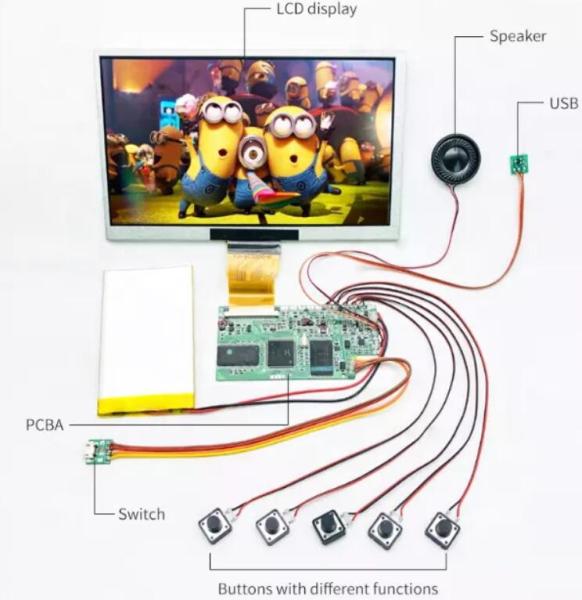 Quality LCD video Display Module, 4.3/5/7/10.1 inch LCD Display Module with PCB and battery for sale