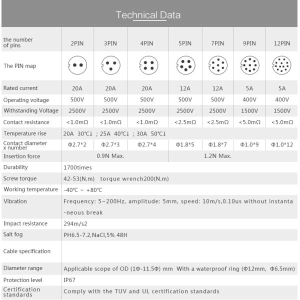 IP68 Waterproof Fast Connectors LP 20 Indoor Led Module 2 Pin to 12 Pin Male and Female Electrical Connector