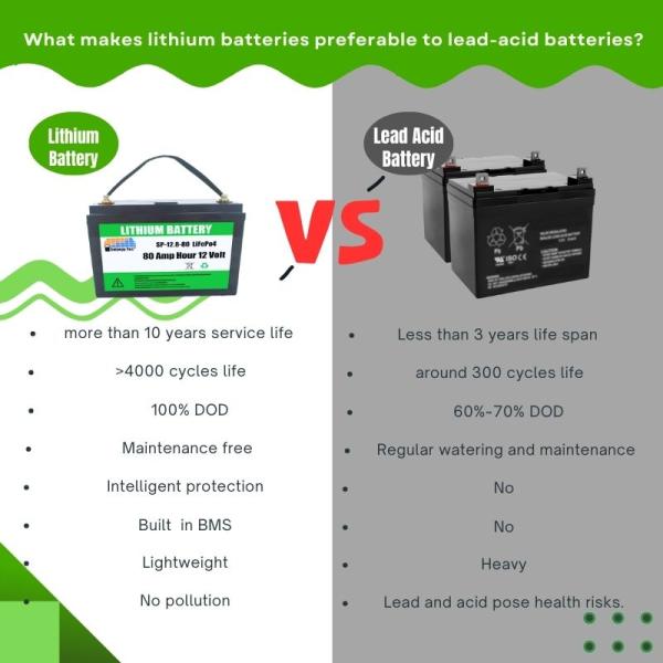 5000cycles 24v Lithium Ion Battery Pack Backup Power Energy Storage 24v Solar Battery