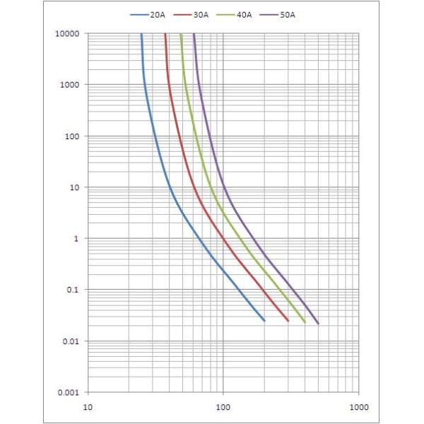 Dissmann 50A 5G Communication Module Fuses DC80V Automotive Blade Fuse in China