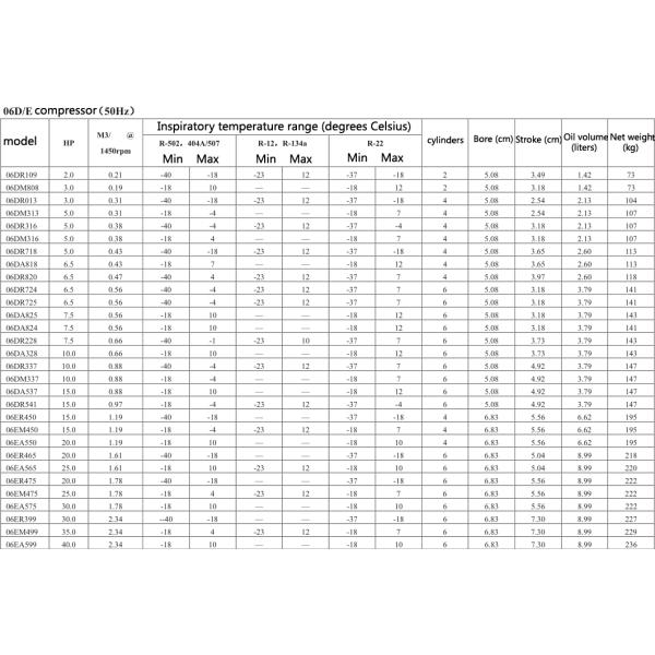 Carrier 10HP-40HP Air Cooled Condensing Unit with Carlyle Semi-Hermetic Compressor