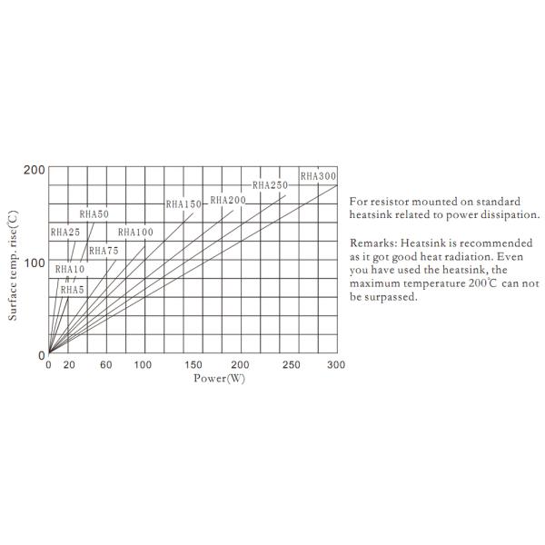 1000 Watt Audiophile Grade Resistors Aluminum Housed Metal Shell Case
