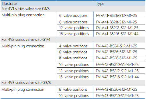 Modbus-RTU protocol module +manifold board