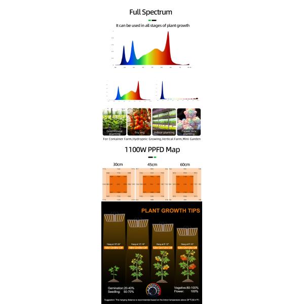 Dimmable Foldable Full Spectrum Grow Lamp For Indoor Plants 10 Bars 1100W