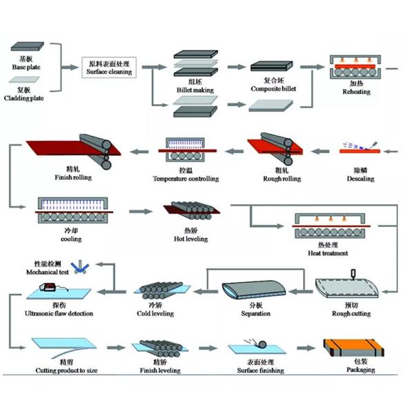 Tisco Carbon Wear Resistant Steel Plate ASTM 9mm 12mm