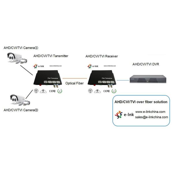 Video Fiber Converter 4Ch 5MP HD-AHD/HD-CVI/HD-TVI/CVBS 4-In-1 Fiber Converter Fiber Media Converter