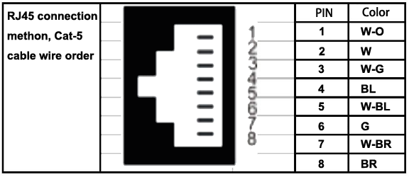 4Channel/Port/Way Passive UTP Video Balun, UTP Video Transmitter, UTP Video Transceiver