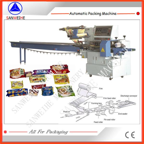 China High Speed Automatic Packaging Machinery (SWSF 450) wholesale
