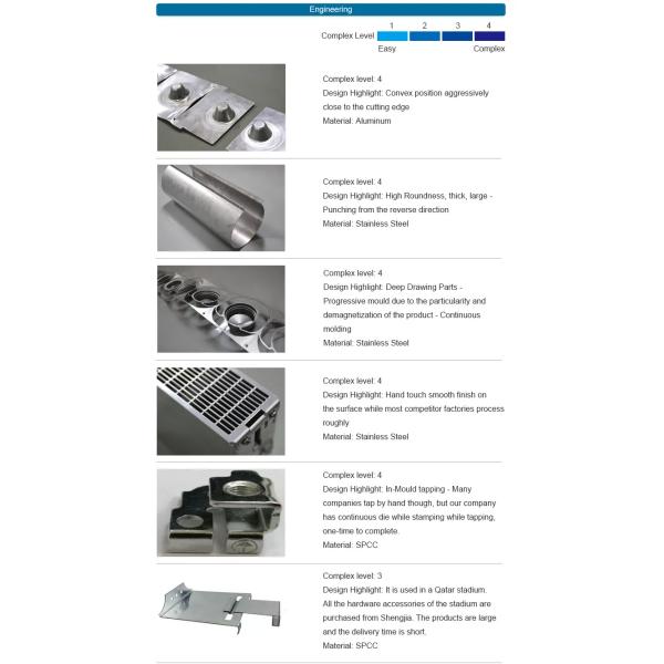 Stainless Steel Stamping Aluminum Deep Drawn Sheet Metal Spray Painting