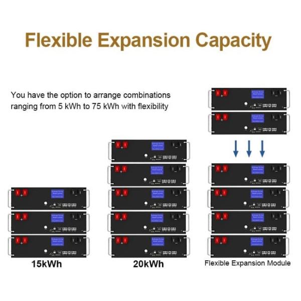 51.2V 100Ah 5kWh Lifepo4 Battery Pack With BMS Serve Rack For Home Energy Storage