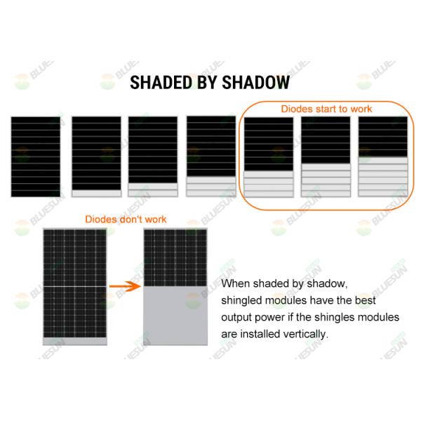 Bifacial Shingled 670 Watts Solar Panels EU Stock 670W 665W 660W Mono PV Module Pallet Price
