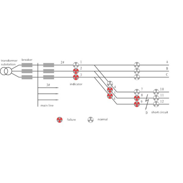 Power Change High Voltage Led Indicator For Overhead Power Lines Short Circuit