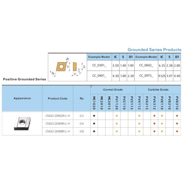 Turning Insert CNGG120408 Carbide Turning Insert Left Cutting Rhombic Inserts Negative Grounded Insert